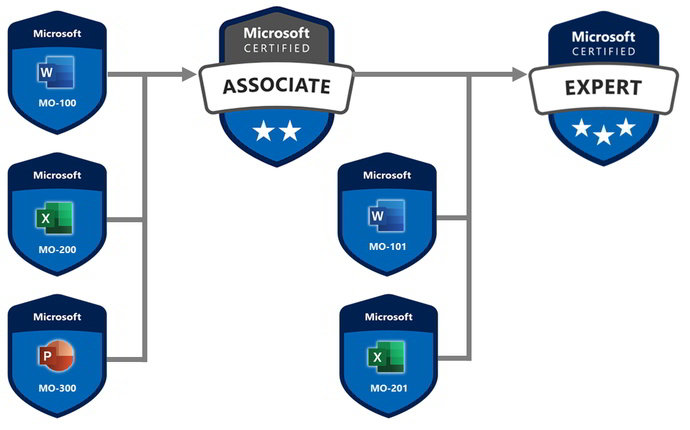 Microsoft Office Specialist